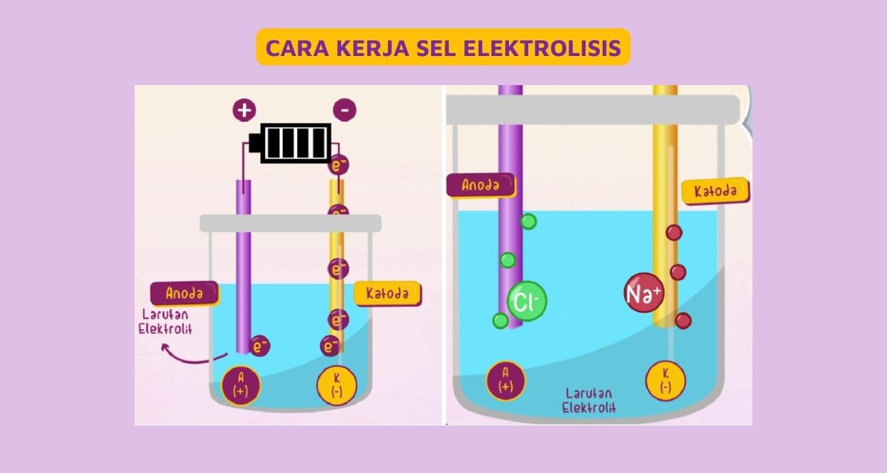 KBM KIMIA KELAS XII SMT GASAL